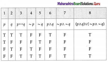 Maharashtra Board 12th Maths Solutions Chapter 1 Mathematical Logic Miscellaneous Exercise 1 17