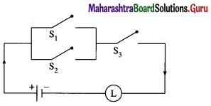 Maharashtra Board 12th Maths Solutions Chapter 1 Mathematical Logic Miscellaneous Exercise 1 30
