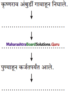 Maharashtra Board Class 11 Marathi Yuvakbharati Solutions Bhag 3.1 हसवाफसवी 1
