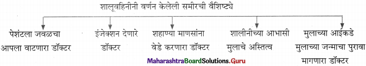 Maharashtra Board Class 11 Marathi Yuvakbharati Solutions Bhag 3.2 ध्यानीमनी 6