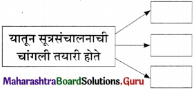 Maharashtra Board Class 11 Marathi Yuvakbharati Solutions Bhag 4.1 सूत्रसंचालन 1