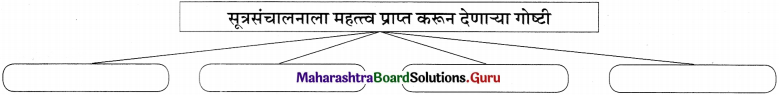 Maharashtra Board Class 11 Marathi Yuvakbharati Solutions Bhag 4.1 सूत्रसंचालन 3