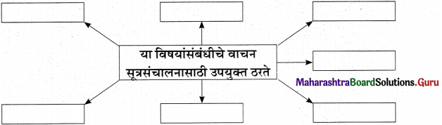 Maharashtra Board Class 11 Marathi Yuvakbharati Solutions Bhag 4.1 सूत्रसंचालन 5