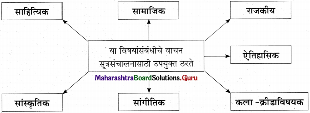 Maharashtra Board Class 11 Marathi Yuvakbharati Solutions Bhag 4.1 सूत्रसंचालन 6