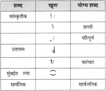 Maharashtra Board Class 11 Marathi Yuvakbharati Solutions Bhag 4.2 मुद्रितशोधन 11