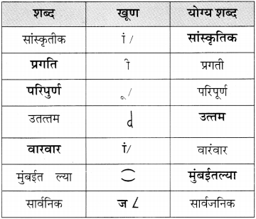 Maharashtra Board Class 11 Marathi Yuvakbharati Solutions Bhag 4.2 मुद्रितशोधन 12