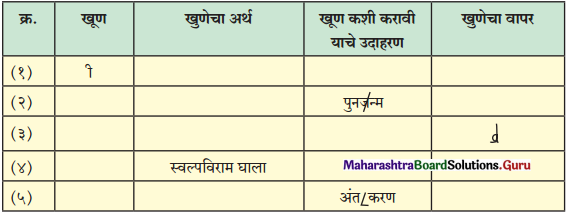 Maharashtra Board Class 11 Marathi Yuvakbharati Solutions Bhag 4.2 मुद्रितशोधन 2