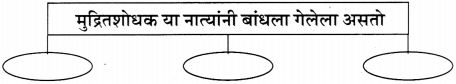Maharashtra Board Class 11 Marathi Yuvakbharati Solutions Bhag 4.2 मुद्रितशोधन 5