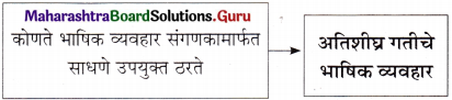 Maharashtra Board Class 11 Marathi Yuvakbharati Solutions Bhag 4.3 अनुवाद 2