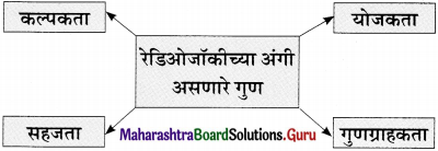 Maharashtra Board Class 11 Marathi Yuvakbharati Solutions Bhag 4.5 रेडिओजॉकी 10