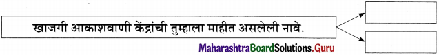 Maharashtra Board Class 11 Marathi Yuvakbharati Solutions Bhag 4.5 रेडिओजॉकी 5