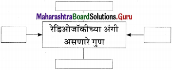 Maharashtra Board Class 11 Marathi Yuvakbharati Solutions Bhag 4.5 रेडिओजॉकी 9