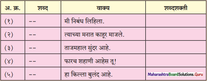 Maharashtra Board Class 11 Marathi Yuvakbharati Solutions Bhag 5.1 शब्दशक्ती 1