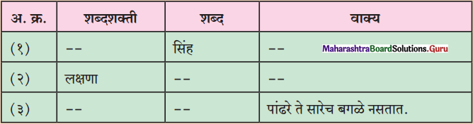 Maharashtra Board Class 11 Marathi Yuvakbharati Solutions Bhag 5.1 शब्दशक्ती 3