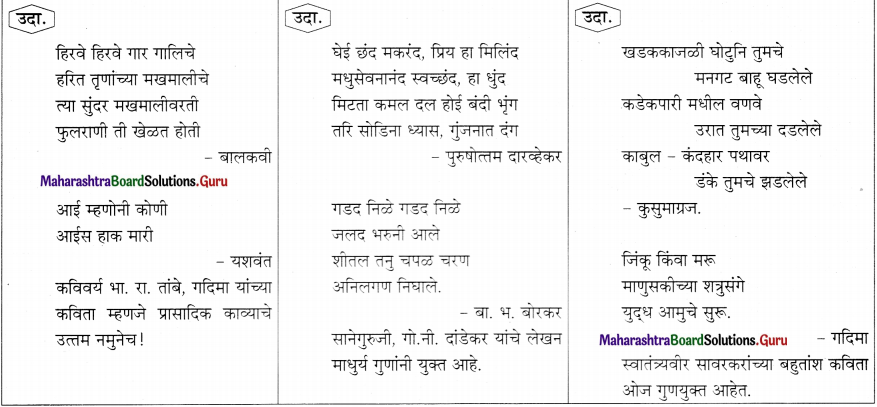 Maharashtra Board Class 11 Marathi Yuvakbharati Solutions Bhag 5.2 काव्यगुण 3