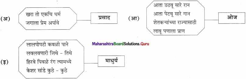 Maharashtra Board Class 11 Marathi Yuvakbharati Solutions Bhag 5.2 काव्यगुण 5