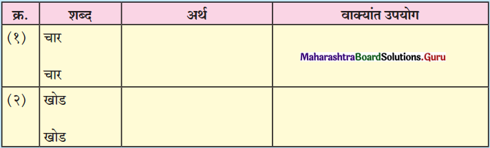 Maharashtra Board Class 11 Marathi Yuvakbharati Solutions Bhag 5.5 शब्दभेद 1
