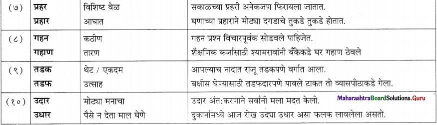 Maharashtra Board Class 11 Marathi Yuvakbharati Solutions Bhag 5.5 शब्दभेद 10