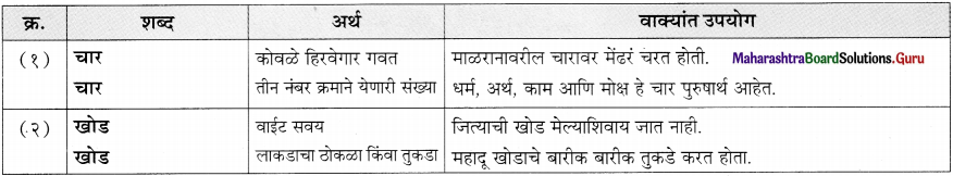 Maharashtra Board Class 11 Marathi Yuvakbharati Solutions Bhag 5.5 शब्दभेद 11