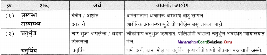 Maharashtra Board Class 11 Marathi Yuvakbharati Solutions Bhag 5.5 शब्दभेद 17