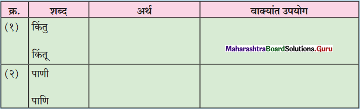 Maharashtra Board Class 11 Marathi Yuvakbharati Solutions Bhag 5.5 शब्दभेद 2