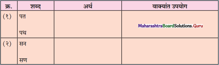 Maharashtra Board Class 11 Marathi Yuvakbharati Solutions Bhag 5.5 शब्दभेद 4