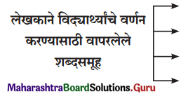Maharashtra Board Class 11 Marathi Yuvakbharati Solutions Chapter 1 मामू 1
