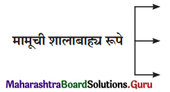 Maharashtra Board Class 11 Marathi Yuvakbharati Solutions Chapter 1 मामू 2