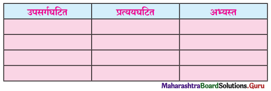 Maharashtra Board Class 11 Marathi Yuvakbharati Solutions Chapter 1 मामू 5