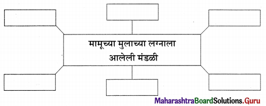 Maharashtra Board Class 11 Marathi Yuvakbharati Solutions Chapter 1 मामू 6