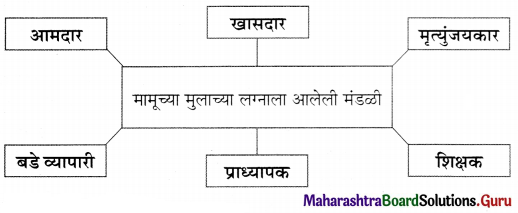 Maharashtra Board Class 11 Marathi Yuvakbharati Solutions Chapter 1 मामू 7