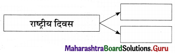 Maharashtra Board Class 11 Marathi Yuvakbharati Solutions Chapter 1 मामू 8