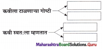 Maharashtra Board Class 11 Marathi Yuvakbharati Solutions Chapter 10 शब्द 3