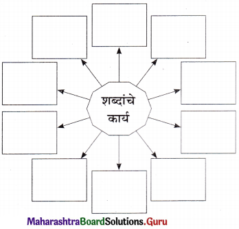 Maharashtra Board Class 11 Marathi Yuvakbharati Solutions Chapter 10 शब्द 5