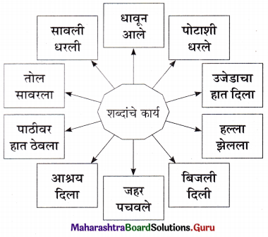 Maharashtra Board Class 11 Marathi Yuvakbharati Solutions Chapter 10 शब्द 6