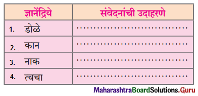 Maharashtra Board Class 11 Marathi Yuvakbharati Solutions Chapter 11 वाङ्‌मयीन लेण्याचा शिल्पकार 1