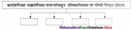Maharashtra Board Class 11 Marathi Yuvakbharati Solutions Chapter 11 वाङ्‌मयीन लेण्याचा शिल्पकार 11