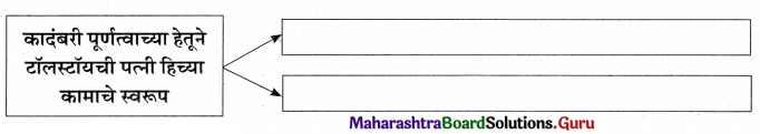 Maharashtra Board Class 11 Marathi Yuvakbharati Solutions Chapter 11 वाङ्‌मयीन लेण्याचा शिल्पकार 17