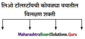 Maharashtra Board Class 11 Marathi Yuvakbharati Solutions Chapter 11 वाङ्‌मयीन लेण्याचा शिल्पकार 3