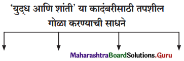 Maharashtra Board Class 11 Marathi Yuvakbharati Solutions Chapter 11 वाङ्‌मयीन लेण्याचा शिल्पकार 5