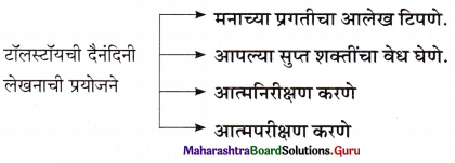 Maharashtra Board Class 11 Marathi Yuvakbharati Solutions Chapter 11 वाङ्‌मयीन लेण्याचा शिल्पकार 6