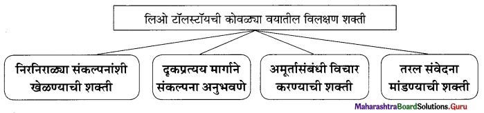 Maharashtra Board Class 11 Marathi Yuvakbharati Solutions Chapter 11 वाङ्‌मयीन लेण्याचा शिल्पकार 7