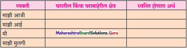 Maharashtra Board Class 11 Marathi Yuvakbharati Solutions Chapter 12 पैंजण 1