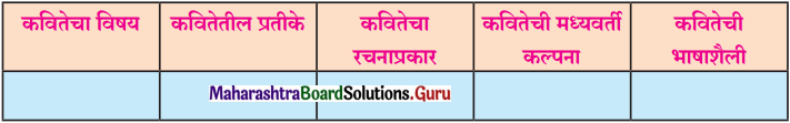 Maharashtra Board Class 11 Marathi Yuvakbharati Solutions Chapter 12 पैंजण 2