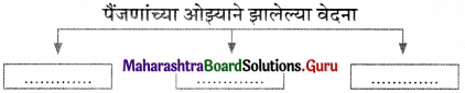 Maharashtra Board Class 11 Marathi Yuvakbharati Solutions Chapter 12 पैंजण 6