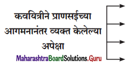 Maharashtra Board Class 11 Marathi Yuvakbharati Solutions Chapter 2 प्राणसई 1