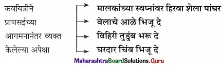 Maharashtra Board Class 11 Marathi Yuvakbharati Solutions Chapter 2 प्राणसई 2