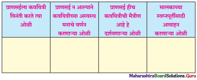 Maharashtra Board Class 11 Marathi Yuvakbharati Solutions Chapter 2 प्राणसई 3