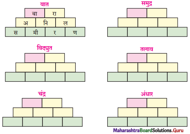 Maharashtra Board Class 11 Marathi Yuvakbharati Solutions Chapter 2 प्राणसई 4
