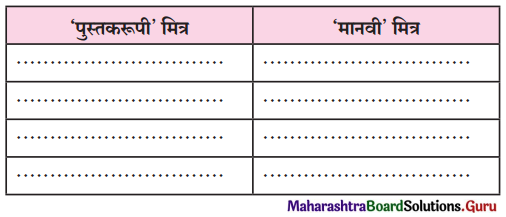 Maharashtra Board Class 11 Marathi Yuvakbharati Solutions Chapter 3 अशी पुस्तकं 1